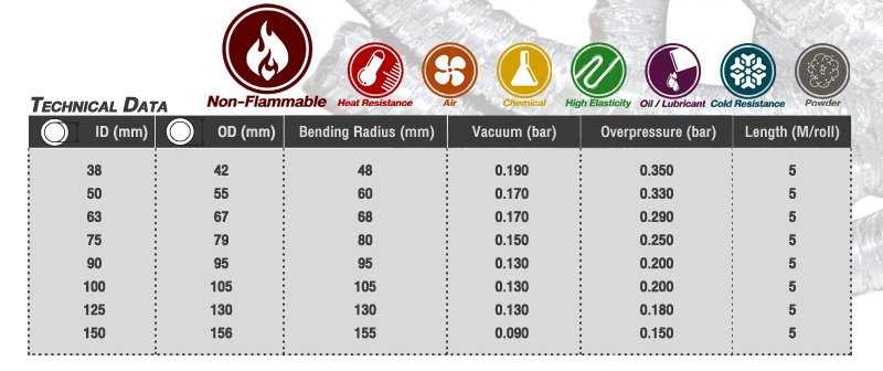 ท่ออลูมิเนียมฟอยล์แบบหนา 2 ชั้น เสริมโครงเหล็กกาวาไนซ์
