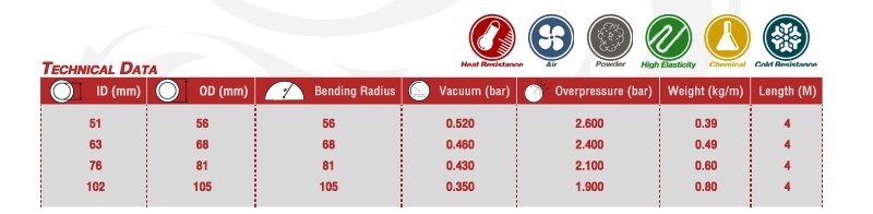 ท่อไฟเบอร์เคลือบซิลิโคน