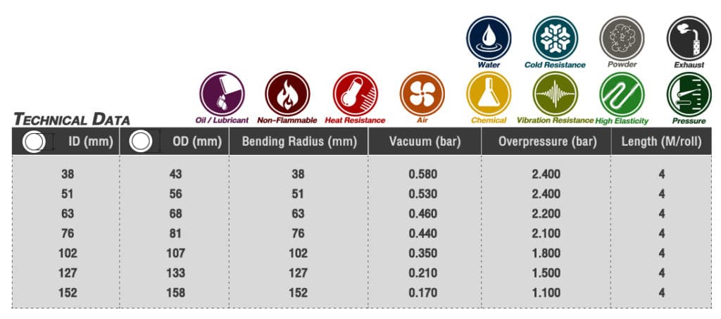 ท่อไฟเบอร์เคลือบนีโอพรีน สองชั้น เสริมโครงลวดสปริง พรีเมี่ยมเกรด จากเยอรมัน