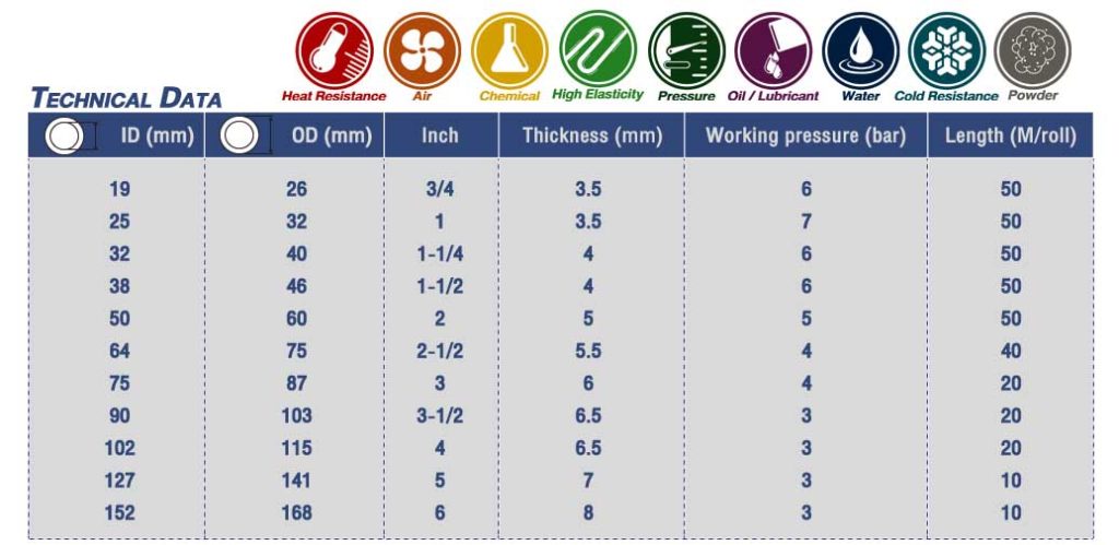 ท่อพีวีซีใสไส้ลวดสปริง เอนกประสงค์