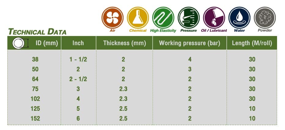ท่อ PVC Suction Hose  ทนแรงดัน