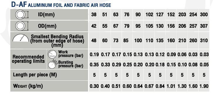 ท่ออลูมิเนียมฟอยล์ 2 ชั้น เคลือบผ้าใบไฟเบอร์กลาส ทนความร้อนสูง 