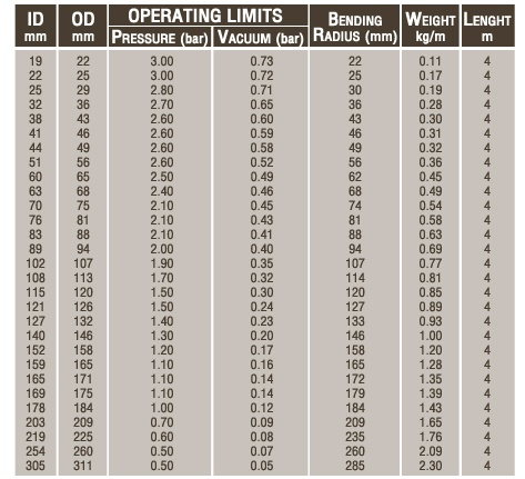 ท่ออ่อนผ้าใบ 2 ชั้น เคลือบยางนีโอพรีน สีดำ โครงลวดปริง