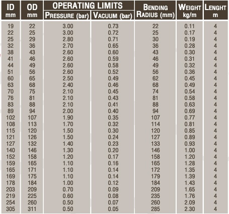 ท่ออ่อนไฟเบอร์เคลือบซิลิโคน ทนความร้อนสูง