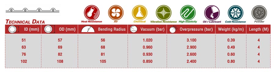 SF-3P Silicone coated glass fiber fabric 3 Plys